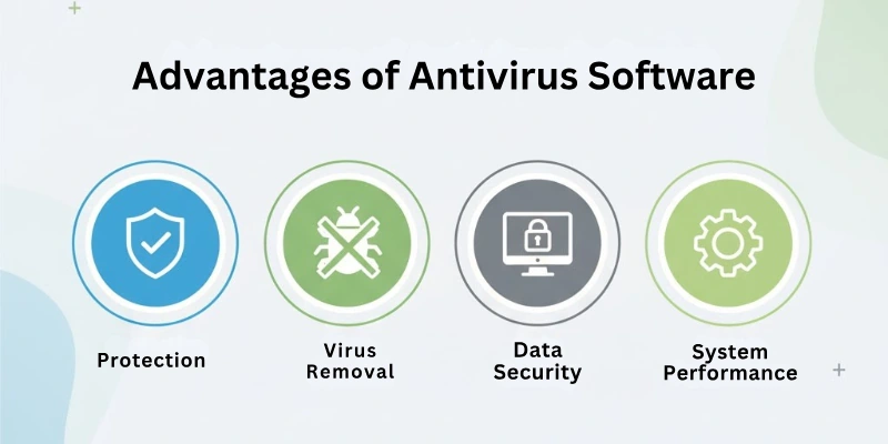 Advantages of Antivirus Software