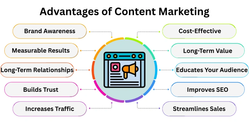 Advantages of Content Marketing