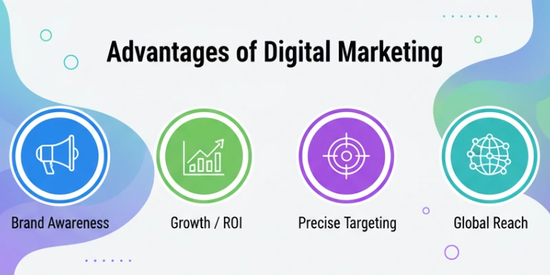 Advantages of Digital Marketing