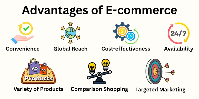 Advantages of E-commerce