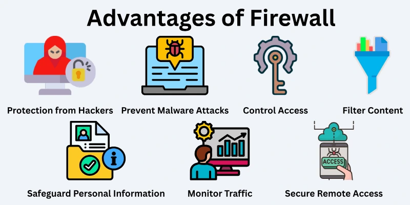 Advantages of Firewall