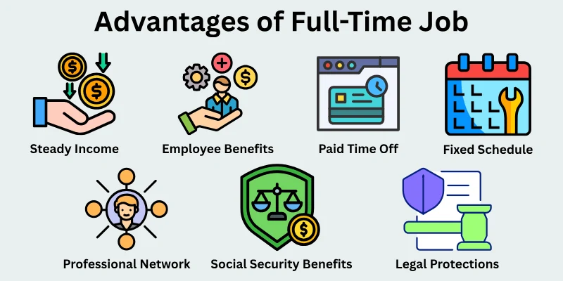 Advantages of Full-Time Job