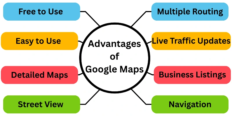 Advantages of Google Maps