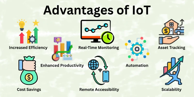 Advantages of IOT
