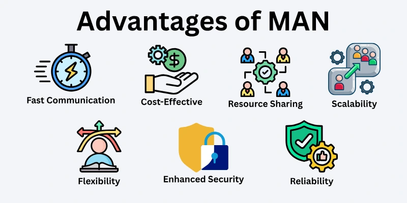 Advantages of MAN