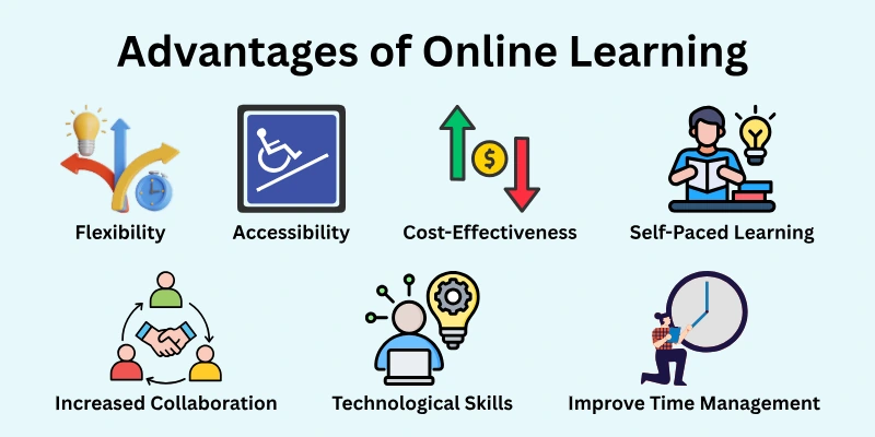 Advantages of Online Learning 