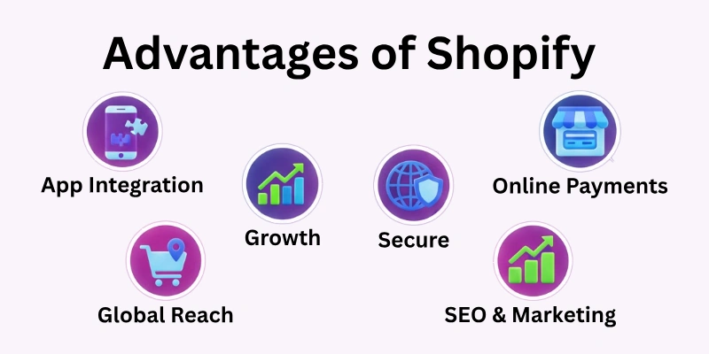 Advantages of Shopify 