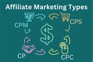 Types of Affiliate Marketing: Explained with Pros & Cons
