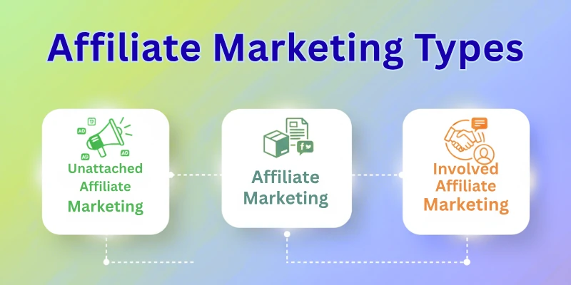 Affiliate Marketing Types