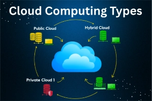 Types of Cloud Computing: Deployment Models & Cloud Models