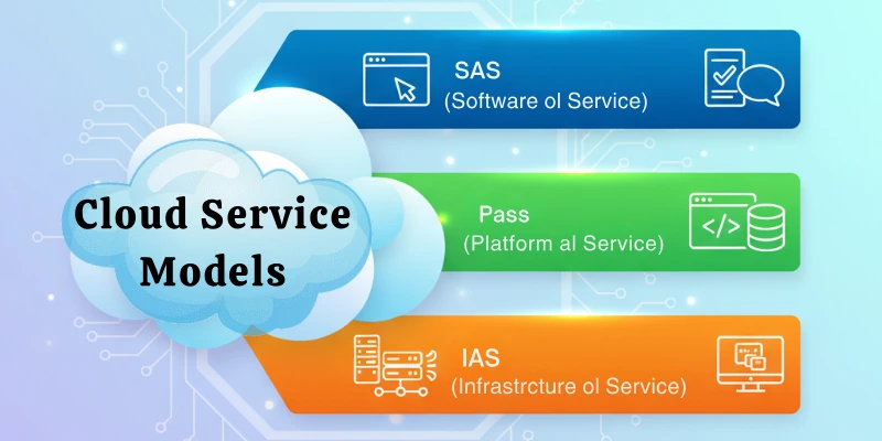 Cloud Service Models