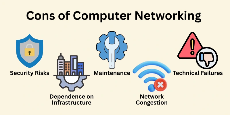 Cons of Computer Networking