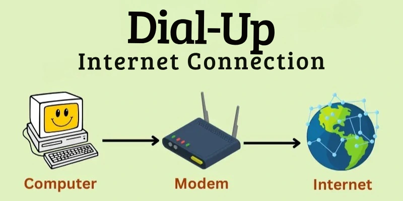 Dial-Up Internet Connection