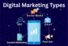 Different Types of Digital Marketing: 19 Major Kinds - Post Thumbnail