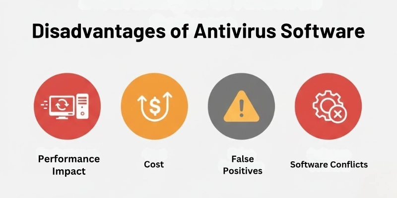 Disadvantages of Antivirus Software