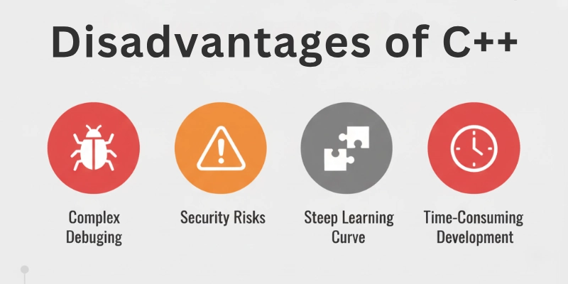 Disadvantages of C++