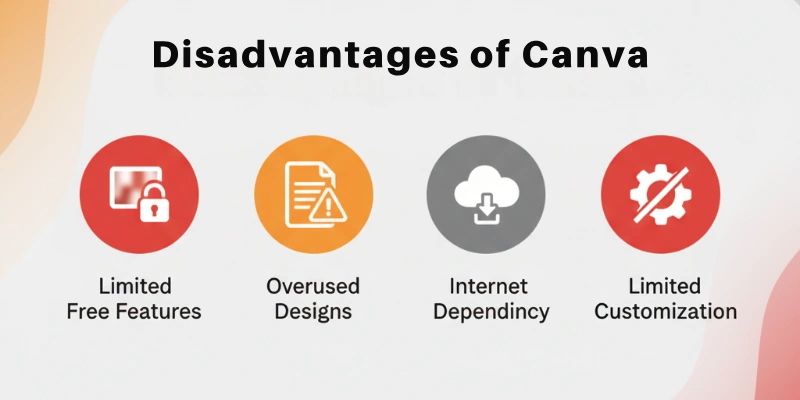 Disadvantages of Canva