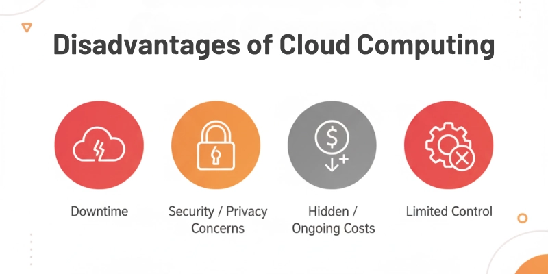 Disadvantages of Cloud Computing