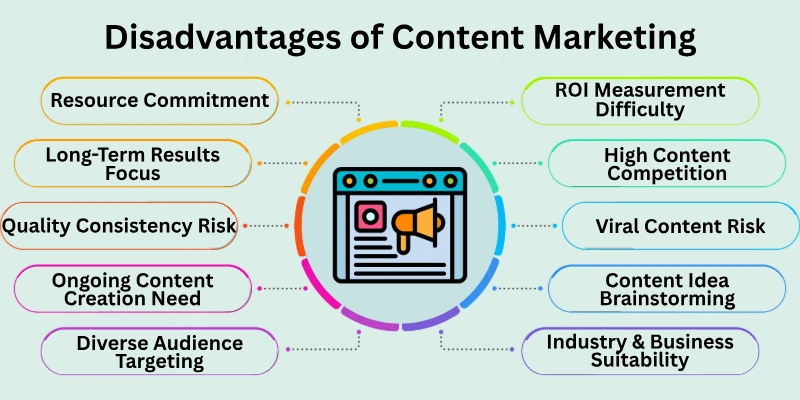 Disadvantages of Content Marketing