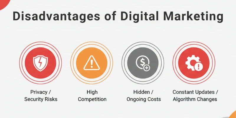 Disadvantages of Digital Marketing