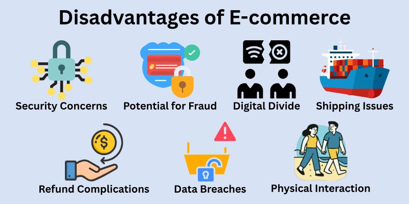 Disadvantages of E-commerce