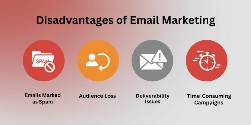 Disadvantages of Email Marketing
