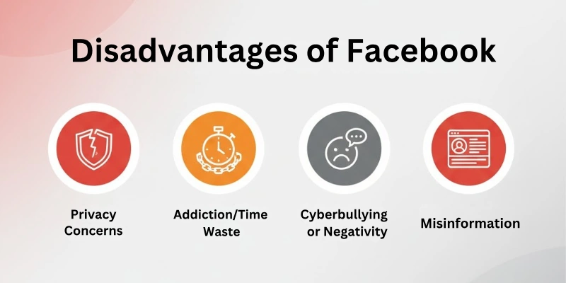 Disadvantages of Facebook