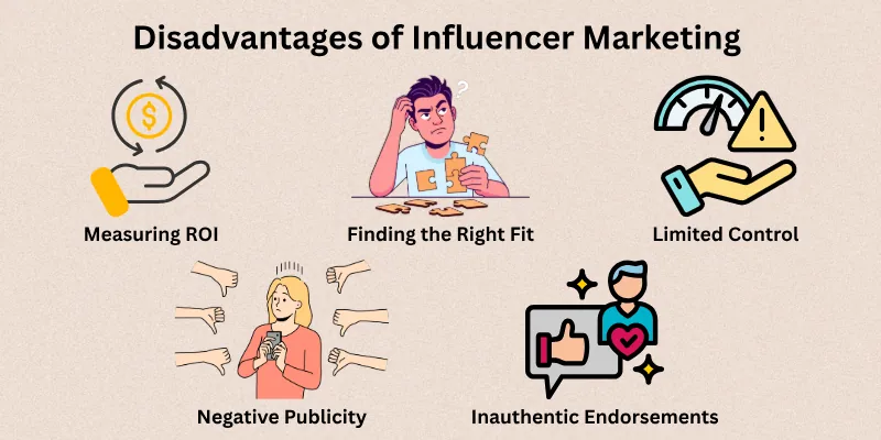 Disadvantages of Influencer Marketing