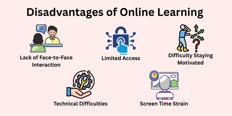 Disadvantages of Online Learning 