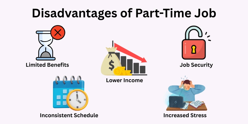 Disadvantages of Part-Time Job