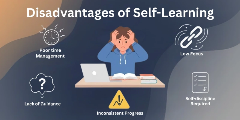 Disadvantages of Self-Learning