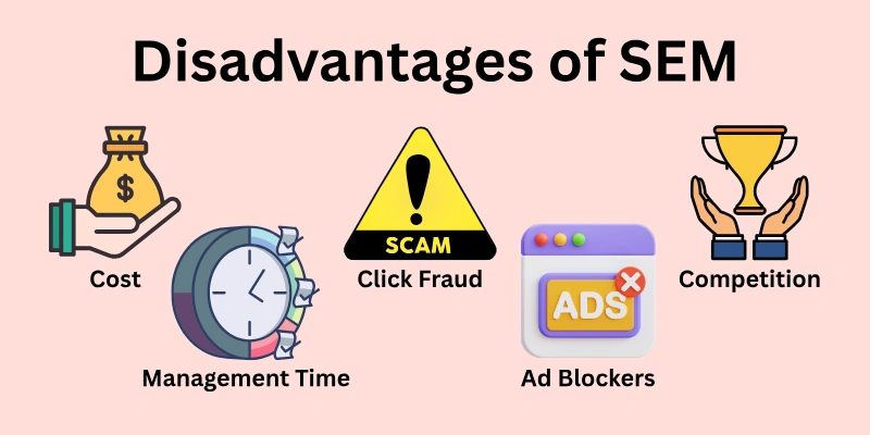 Disadvantages of SEM