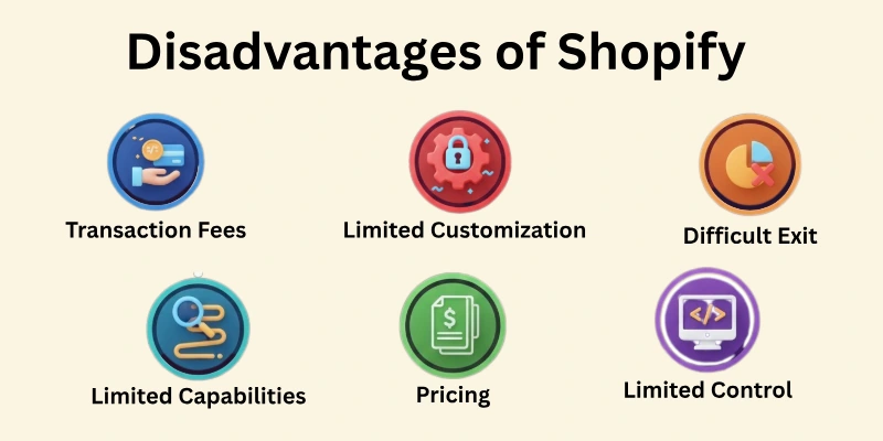 Disadvantages of Shopify 