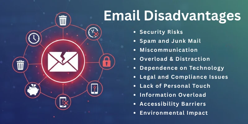  Email Disadvantages