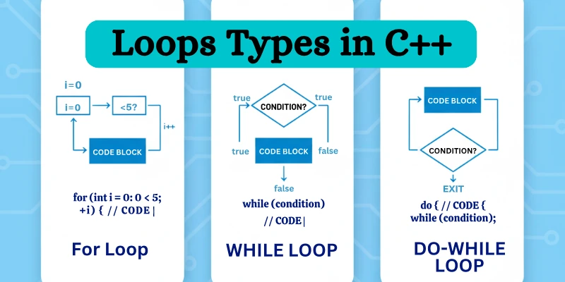 Loop Types in C++