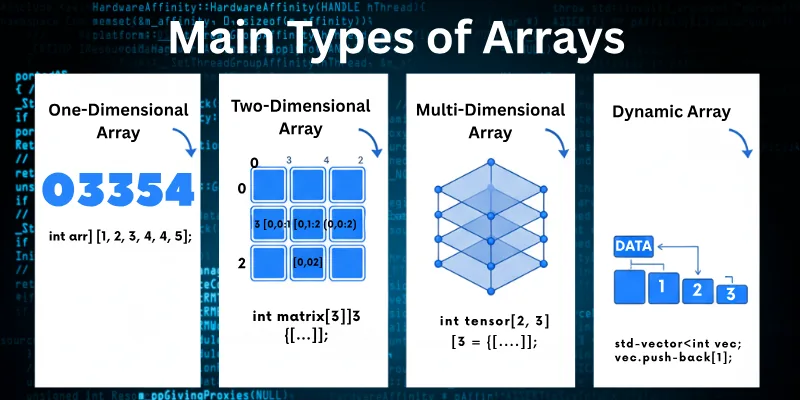 Main Types of Arrays