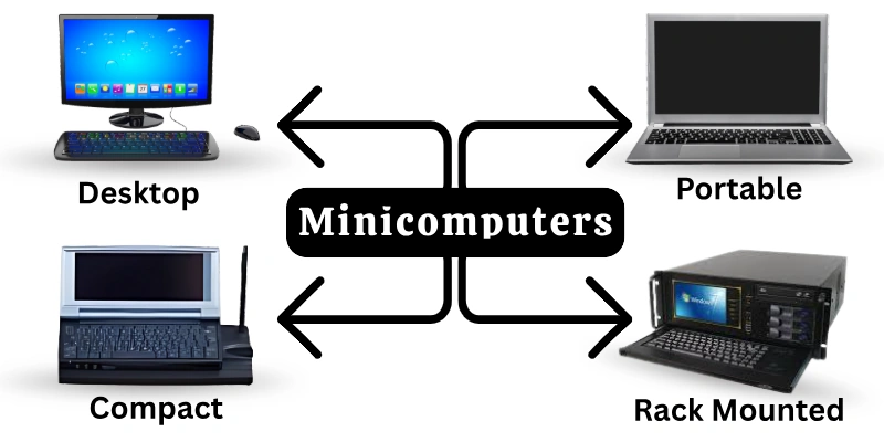 Minicomputers