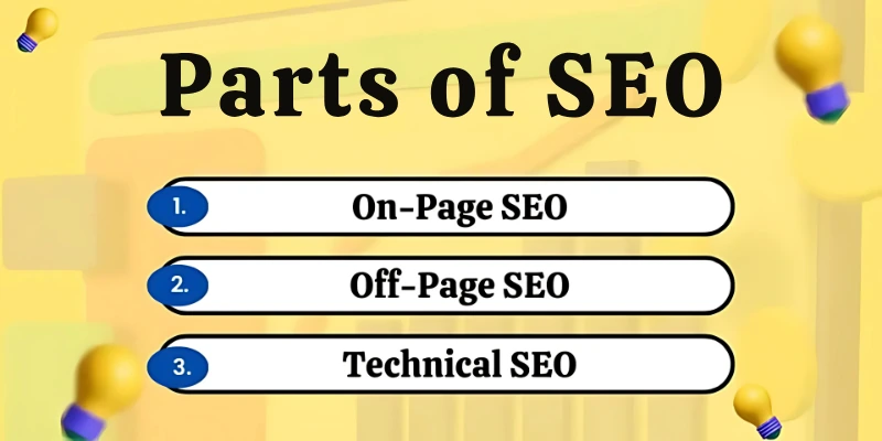 Parts of SEO
