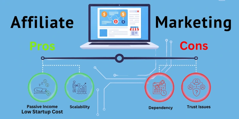 Pros and Cons of Affiliate Marketing