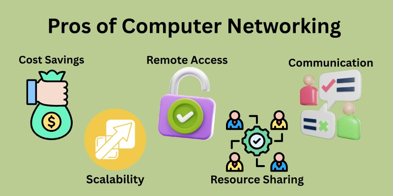 Pros of Computer Networking