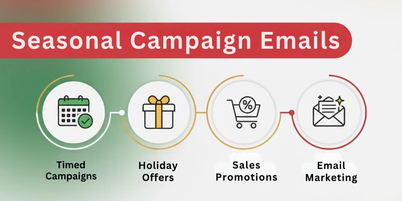Seasonal Campaign Emails