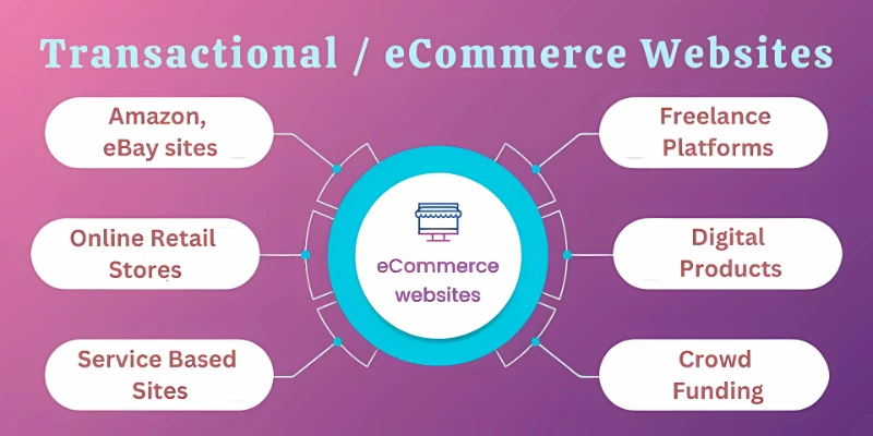 Transactional-eCommerce Websites