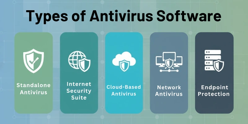 Types of Antivirus Software