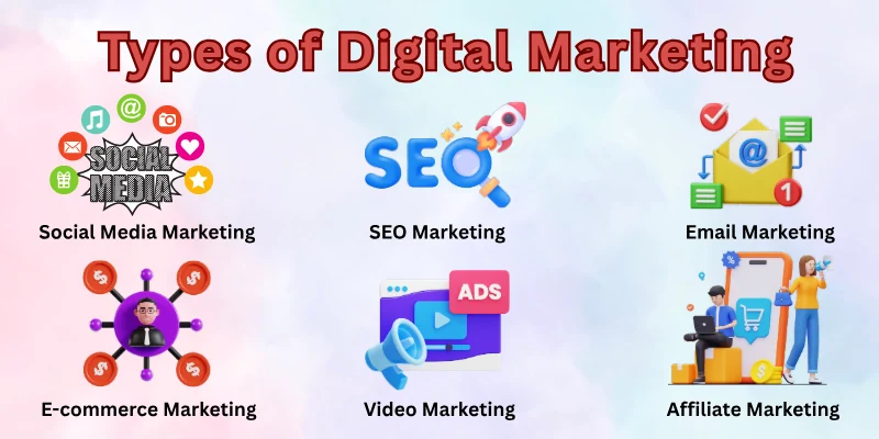 Types of Digital Marketing