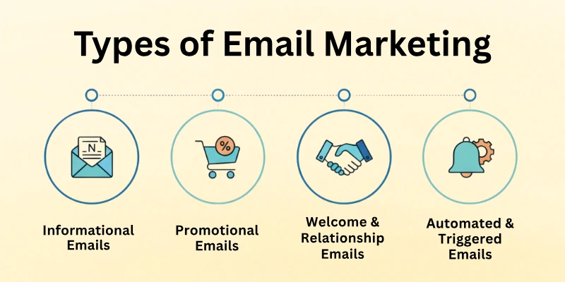 Types of Email Marketing