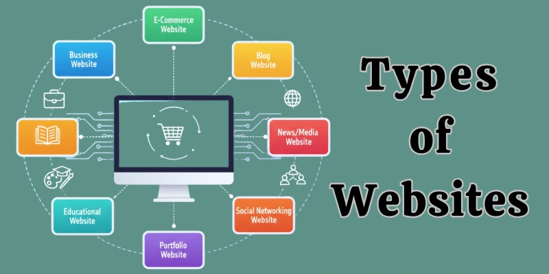 Types of Websites