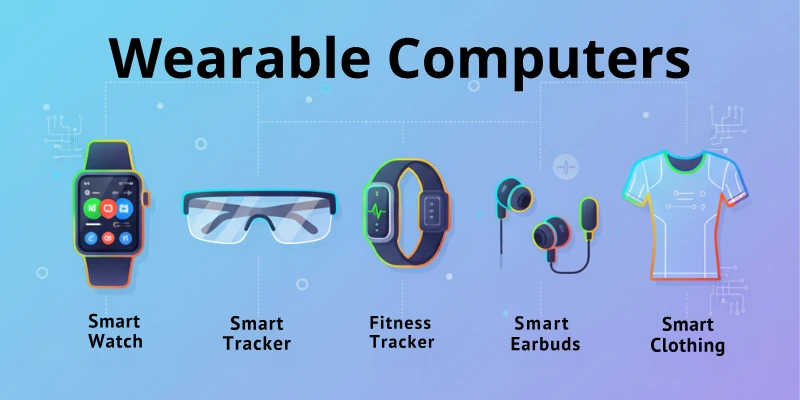 Wearable Computers