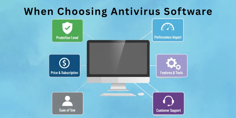 When Choosing Antivirus Software