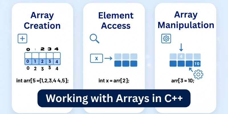 Working with Arrays in C++